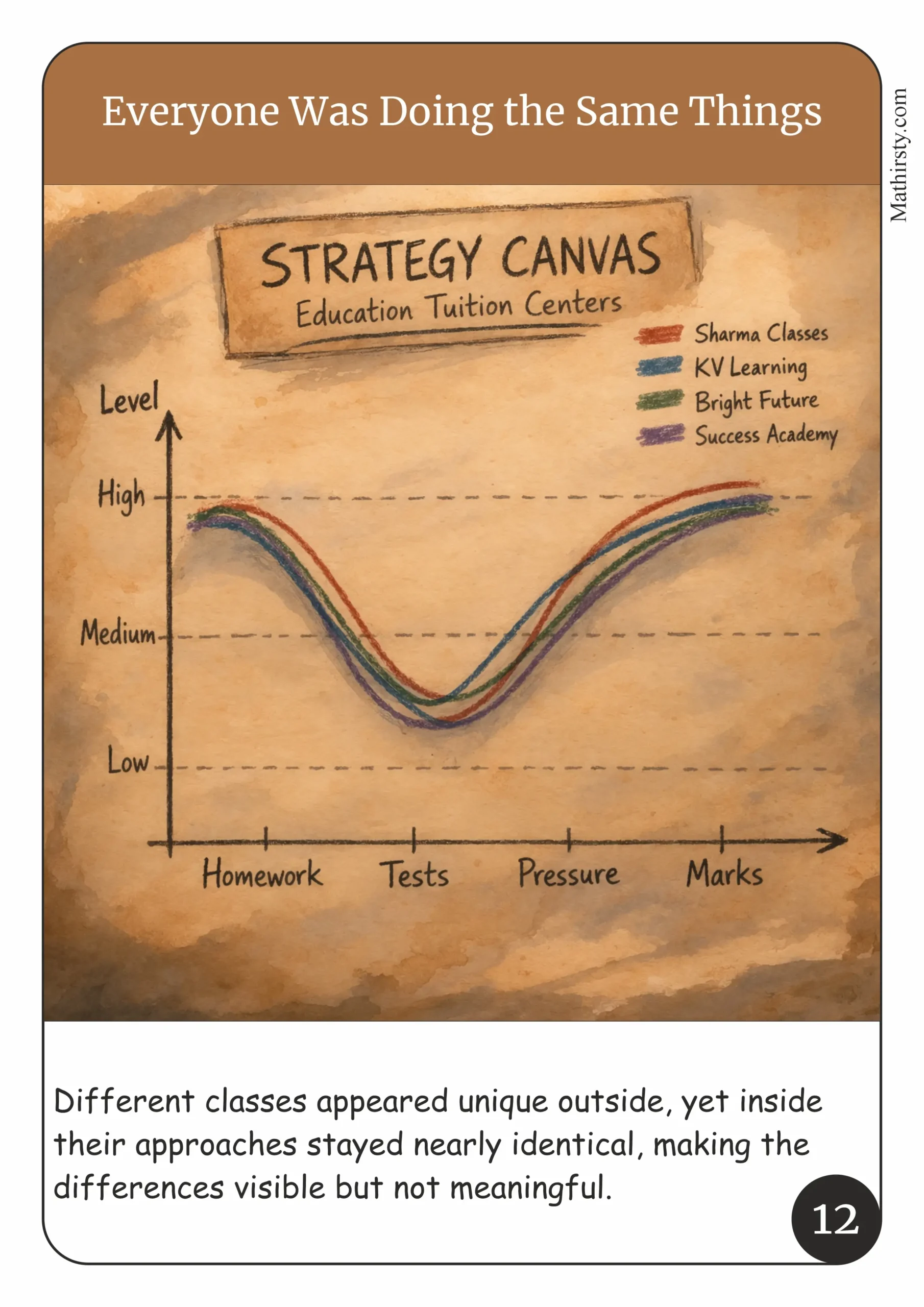 Grow Without Competing - Blue Ocean Strategy eBook - Image 2