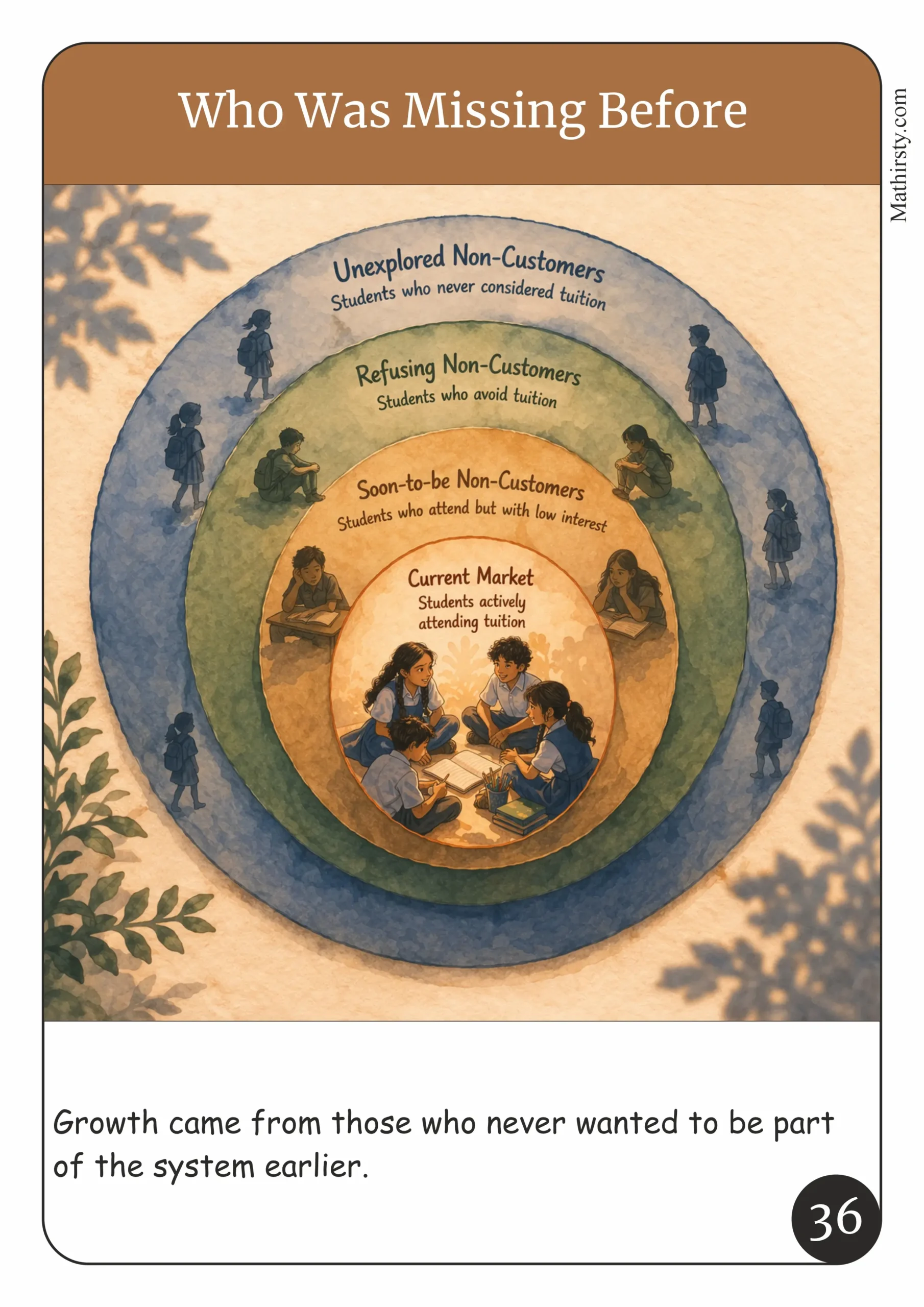 Grow Without Competing - Blue Ocean Strategy eBook - Image 5